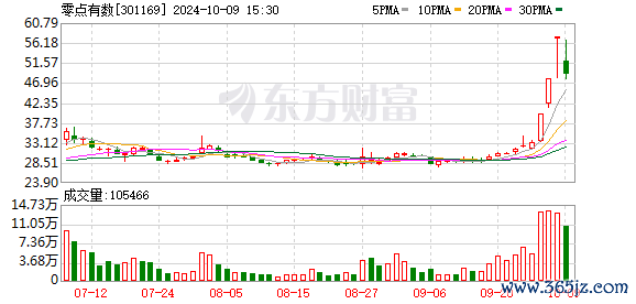K图 301169_0